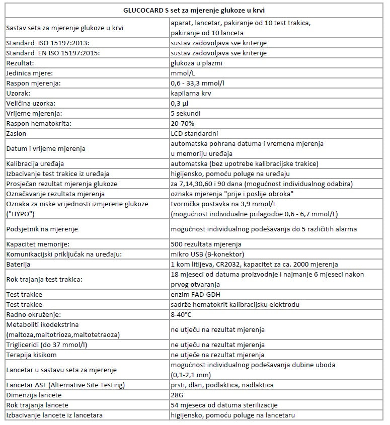 Glucocard S
