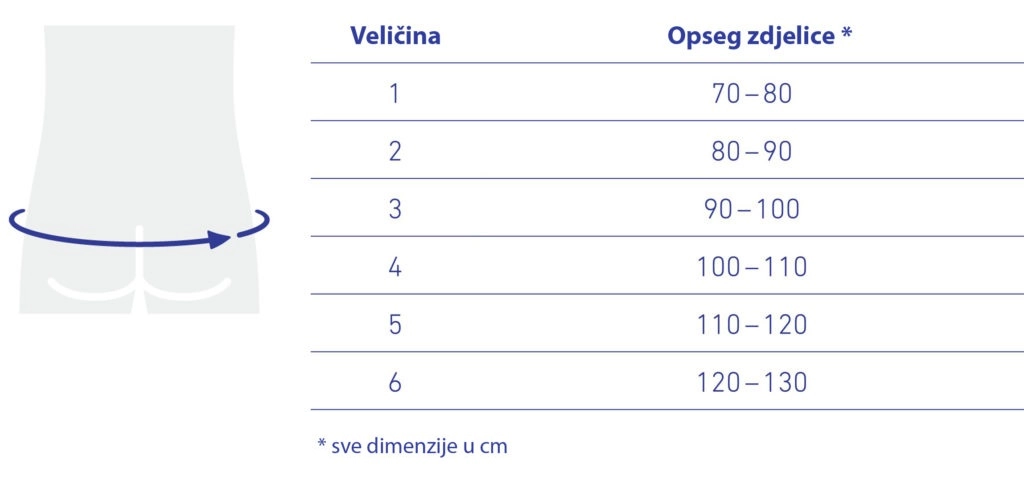 Bauerfeind LumboLoc® Forte ortoza za lumbalni dio leđa - veličine